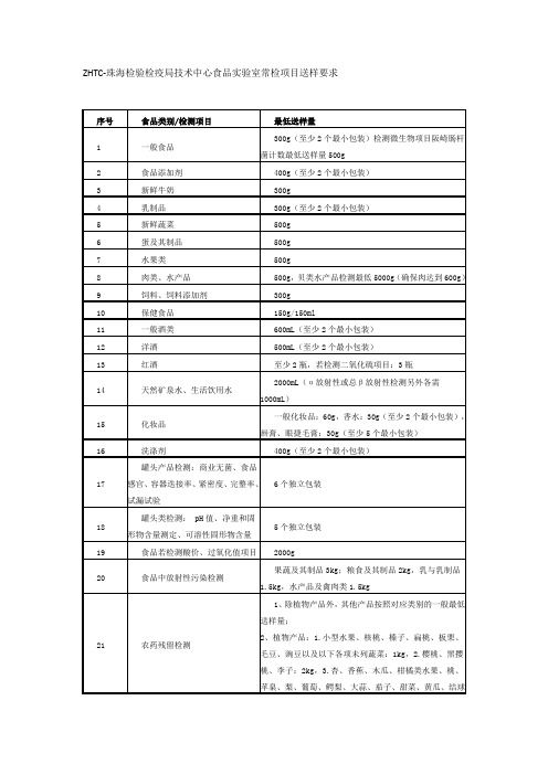 ZHTC食品类样品送样量