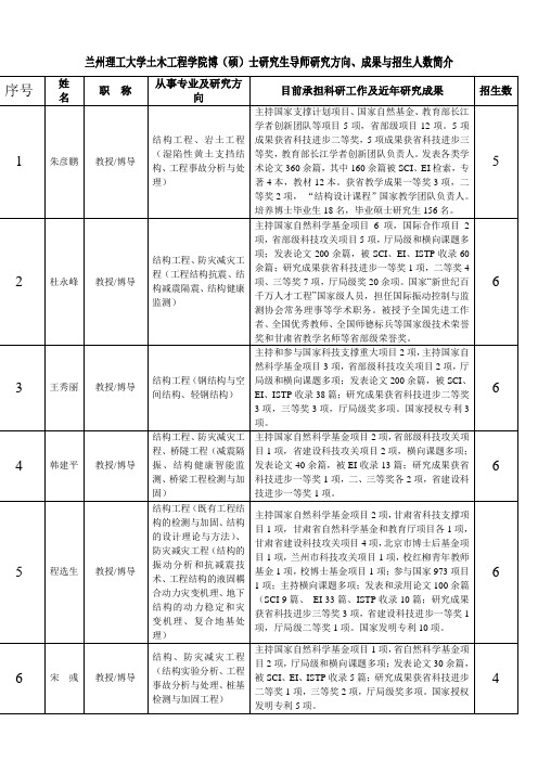 兰州理工大学土木工程学院博(硕)士导师研究方向、成果与招生人数简介-2017