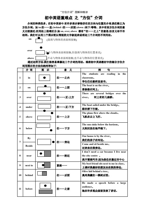 “方位介词”图解和精讲