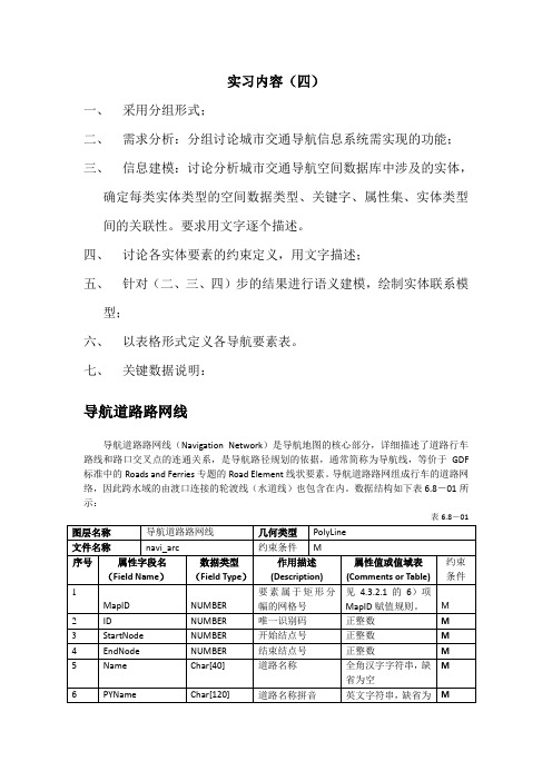 空间数据库设计实习内容(DOC)