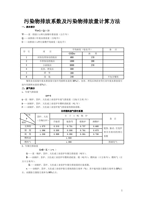 2016-2017年污染物排放系数及污染物排放量计算方法（总结）