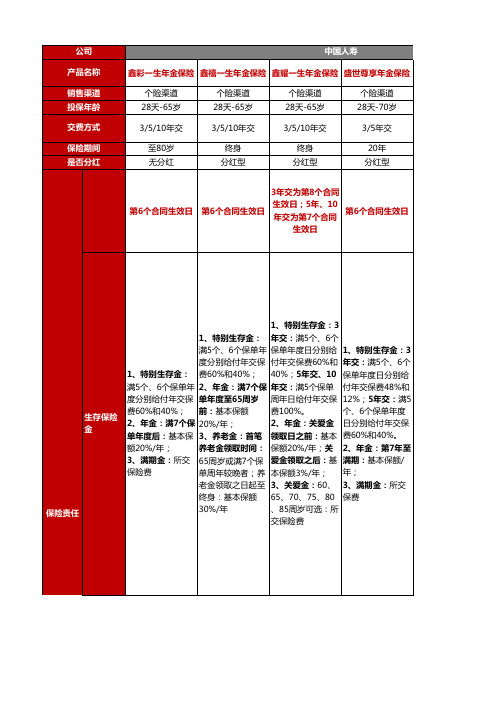 年金类产品对比20180704(1)