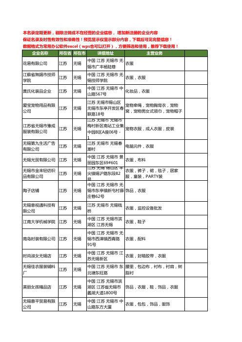 新版江苏省无锡衣服工商企业公司商家名录名单联系方式大全117家