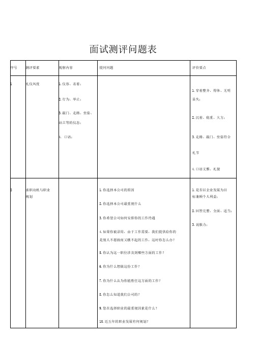 人资必备-面试测评问题表