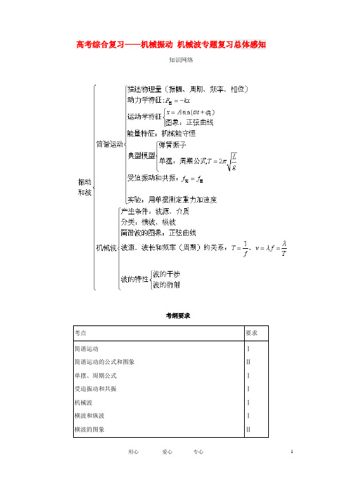 2011届高考物理第二轮综合专题复习 机械振动 机械波 新人教版选修3-4 教科版选修3-4解析