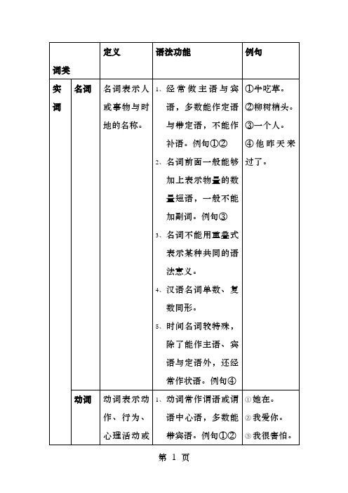 现代汉语词类归纳