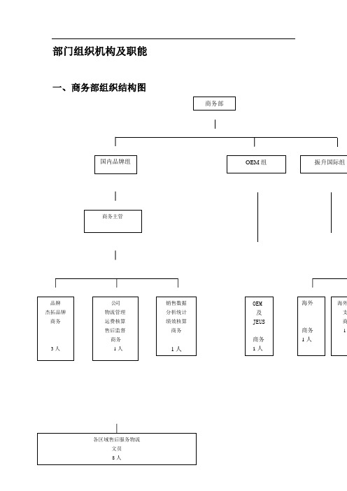 公司商务部职位说明书