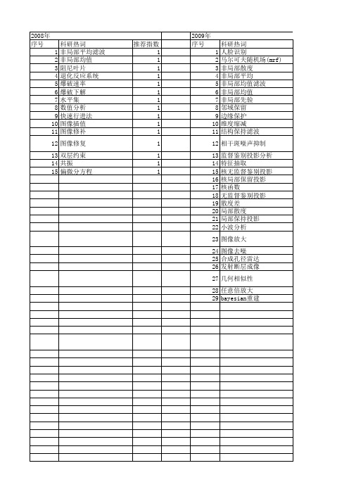 【国家自然科学基金】_非局部信息_基金支持热词逐年推荐_【万方软件创新助手】_20140801