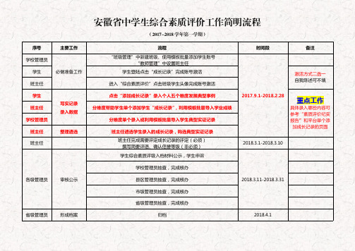 安徽省中学生综合素质评价工作简明流程