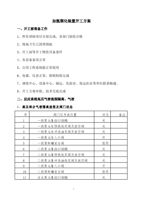 加氢裂化装置开工方案