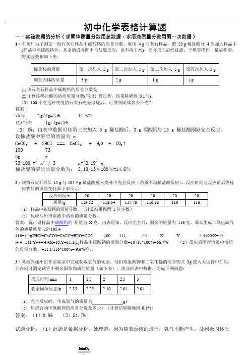 (完整版)初中化学表格计算题(含答案)