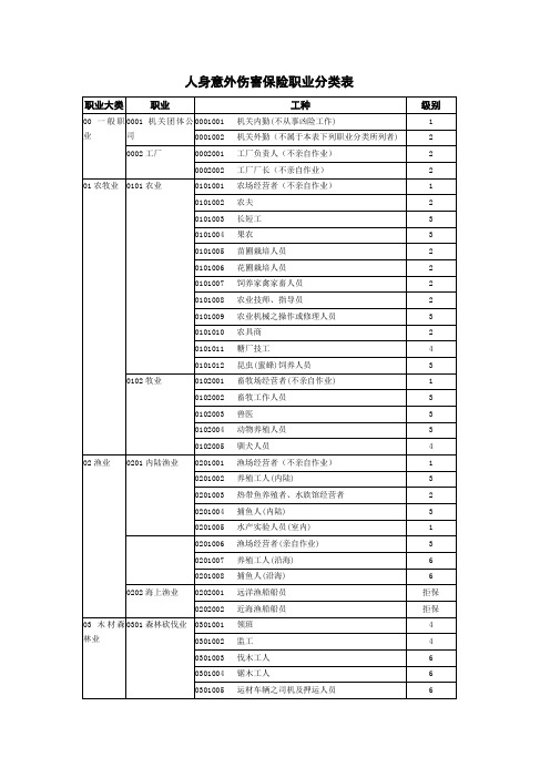 人身意外伤害保险职业分类表