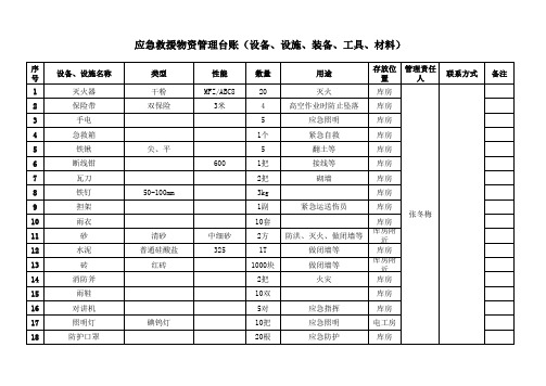 应急救援器材及消防设施台账