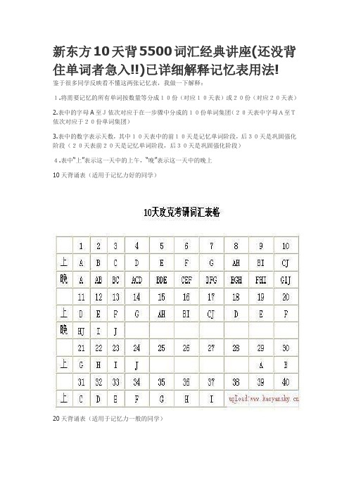 新东方10天背5500词汇经典讲座(还没背住单词者急入!!)已详细解释记忆表用法!