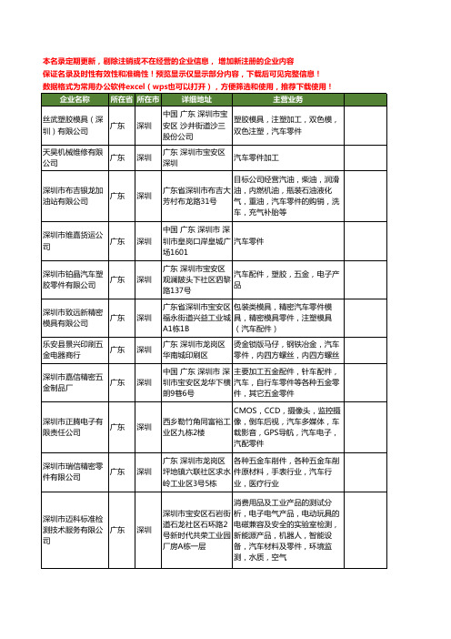 新版广东省深圳汽车零件工商企业公司商家名录名单联系方式大全120家