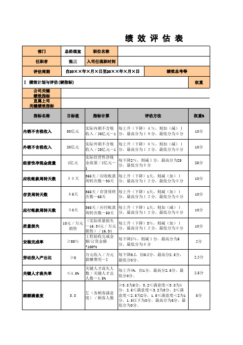 公司总经理KPI模板