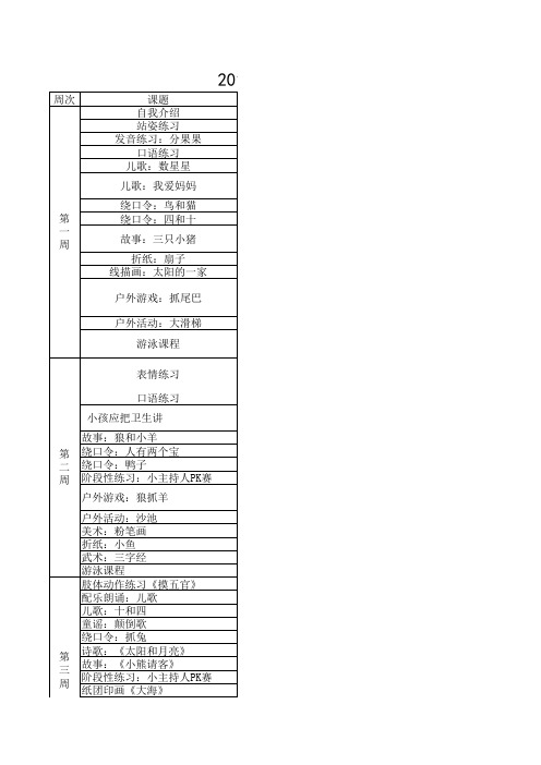 幼儿园小主持人兴趣班课计划