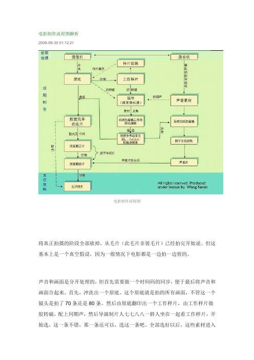 电影制作流程图解析