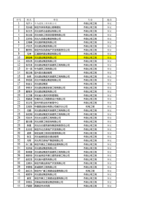 河北20140613042402_2013年一级相应专业建造师名单