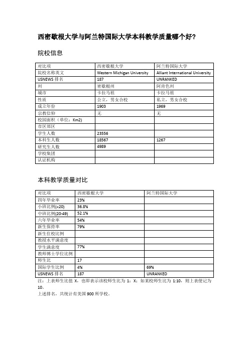 西密歇根大学与阿兰特国际大学本科教学质量对比