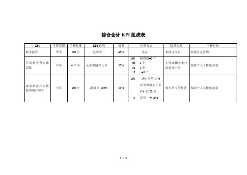 1海问-彩虹集团—综合会计KPI