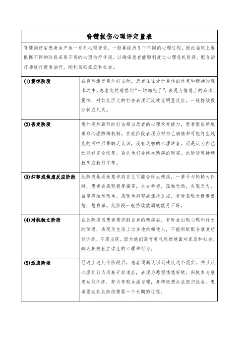 脊髓损伤心理评定量表