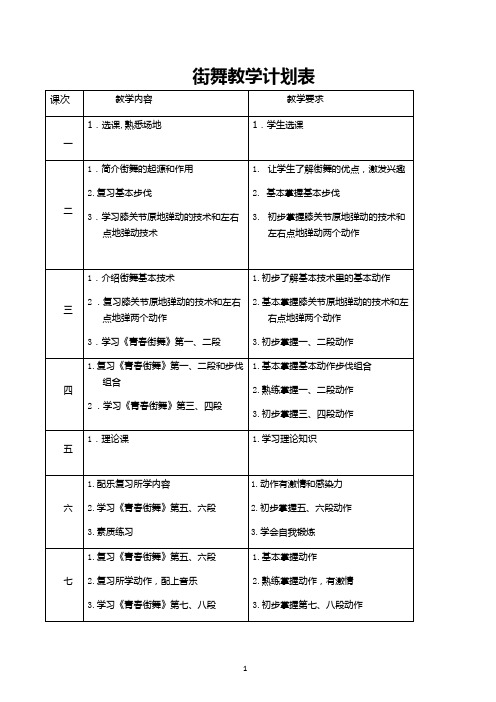 2023年街舞教学计划表