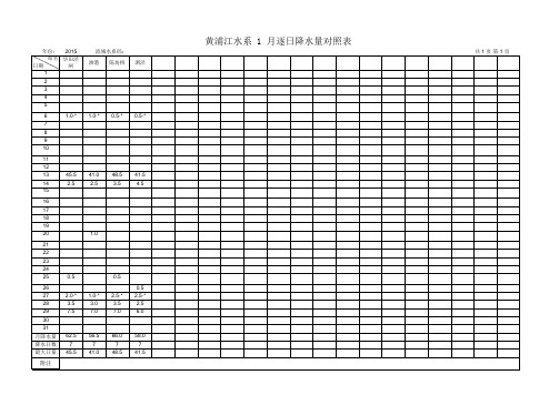 2015年黄浦江水系逐日降水量对照表(全年)