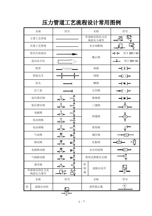 压力管道工艺流程设计常用图例