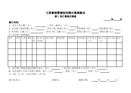 工伤事故管理相关统计报表模板