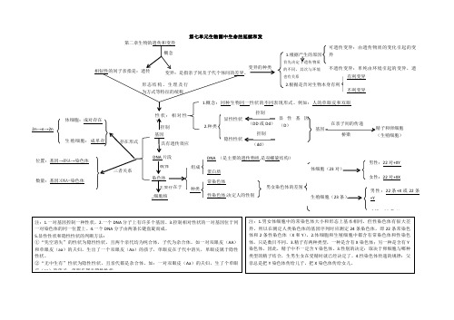 人教版八年级生物下册第二章生物的遗传和变异思维导图