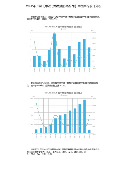 2022年01月【中铁七局集团有限公司】中国中标统计分析