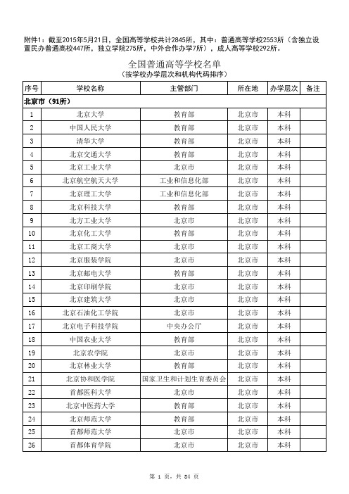 教育部发布2015年全国高校名单 共计2845所(截至2015年5月21日)