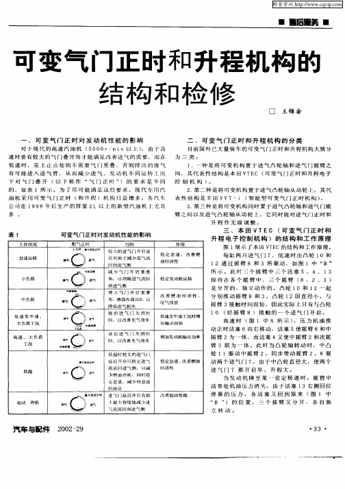 可变气门正时和升程机构的结构和检修