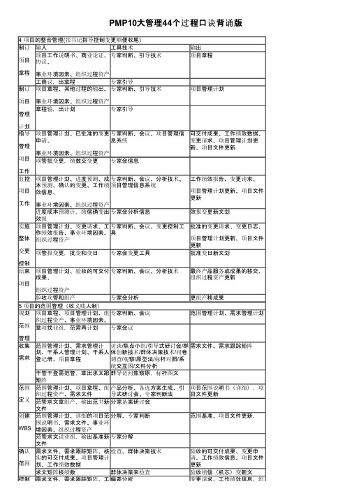 PMP10大管理44个过程口诀背诵版