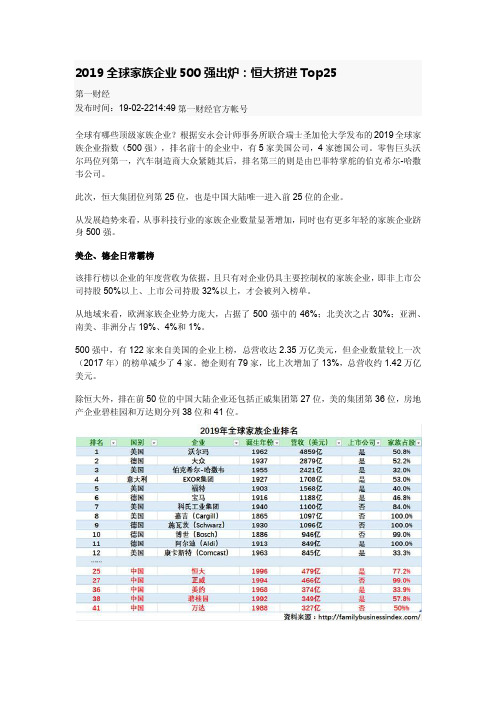 2019全球家族企业500强出炉