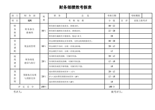 财务部绩效考核表