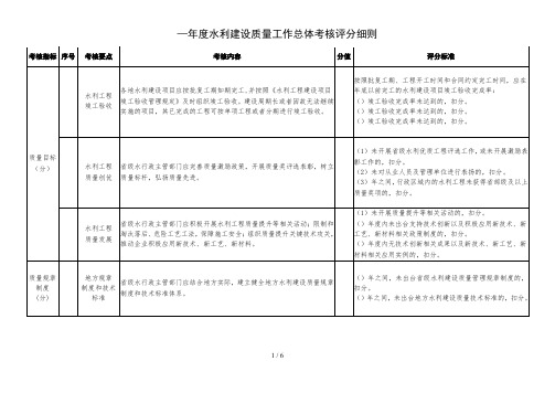 —2018年度水利建设质量工作总体考核评分细则