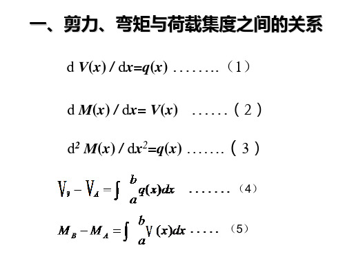 快速绘制剪力图和弯矩图