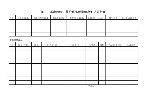 验收养护药品质量信息汇总分析表