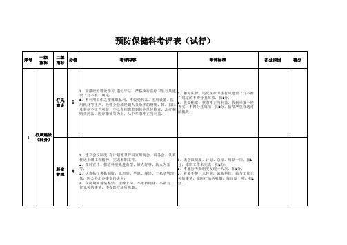 医院预防保健科绩效考核细则