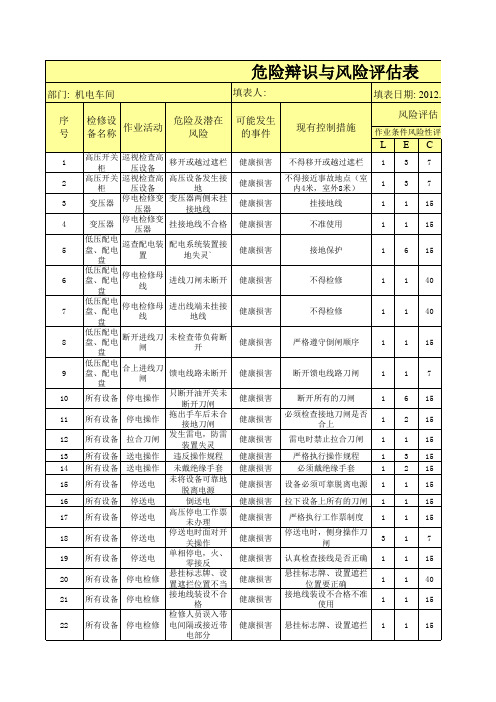 机电车间危险源辨识