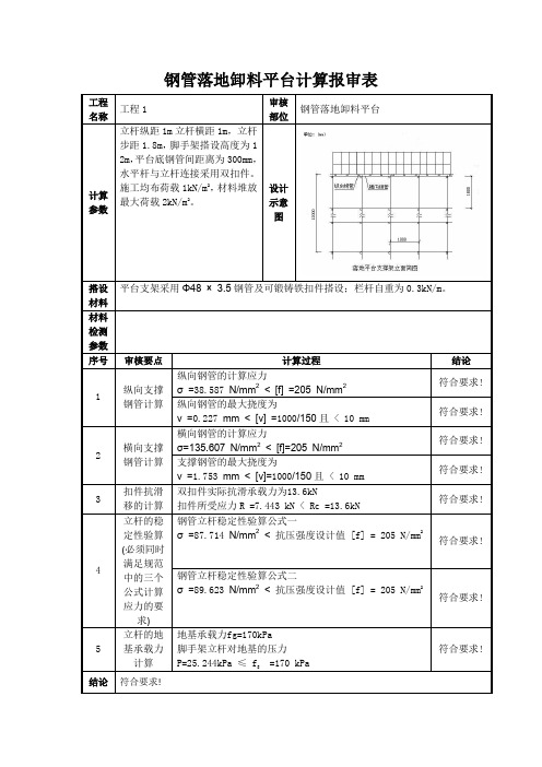 钢管落地卸料平台报审表