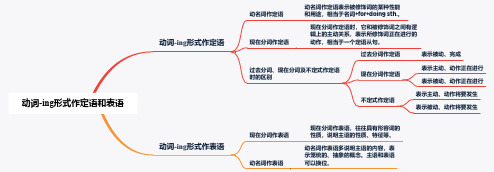 高一英语人教版(2019)必修第三册思维导图