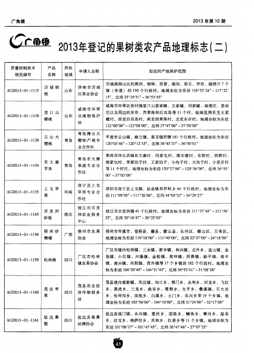 2013年登记的果树类农产品地理标志(二)