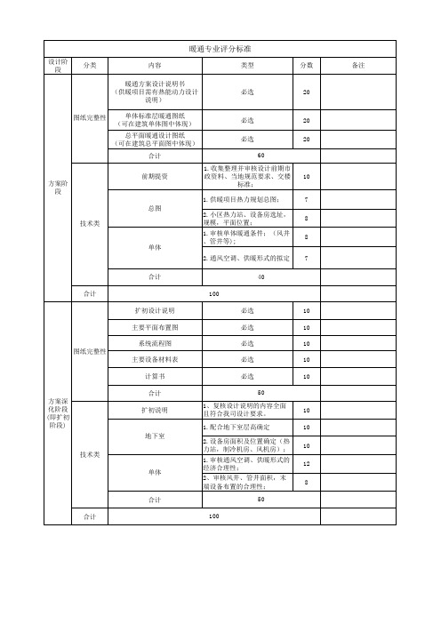 设计图纸评分标准(暖通)