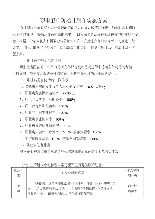 职业卫生防治计划和实施方案