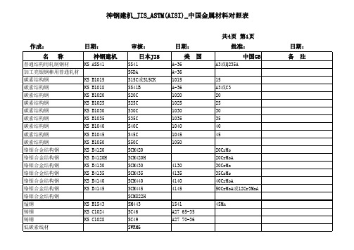 中国日本美国钢材牌号对比表