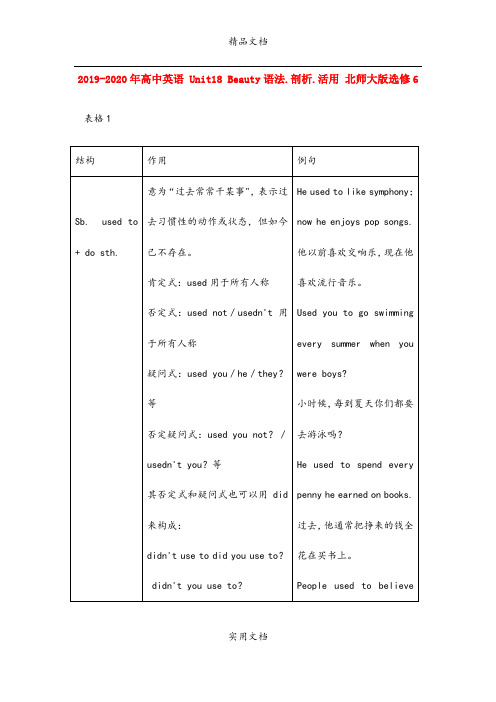 2021年高中英语 Unit18 Beauty语法.剖析.活用 北师大版选修6