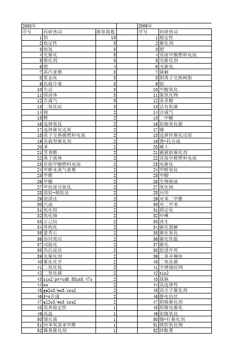 【国家自然科学基金】_催化剂稳定性_基金支持热词逐年推荐_【万方软件创新助手】_20140803